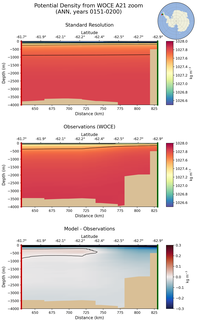 ANN Potential Density from WOCE A21 zoom ANN